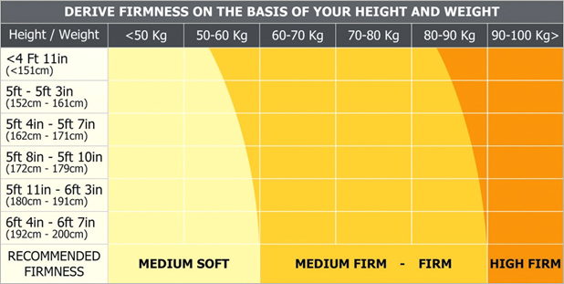 Mattress Height Chart